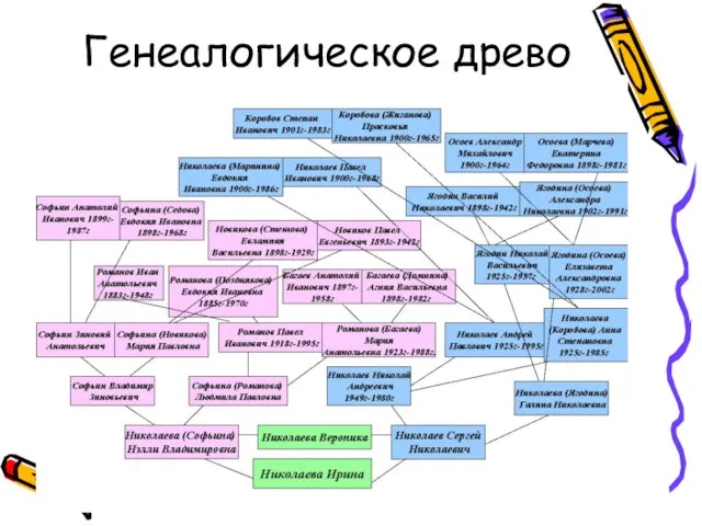 Генеалогическое древо