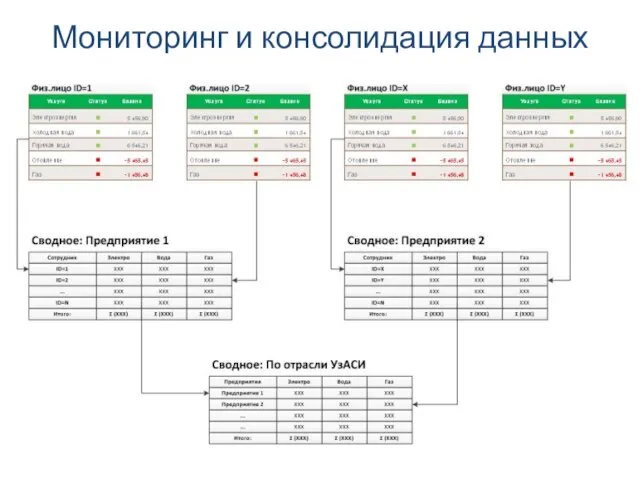 Мониторинг и консолидация данных