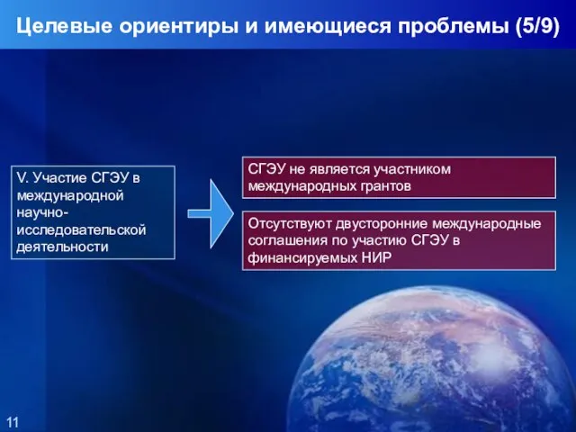 V. Участие СГЭУ в международной научно-исследовательской деятельности СГЭУ не является участником международных