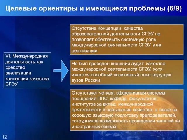 VI. Международная деятельность как средство реализации концепции качества СГЭУ Отсутствие Концепции качества