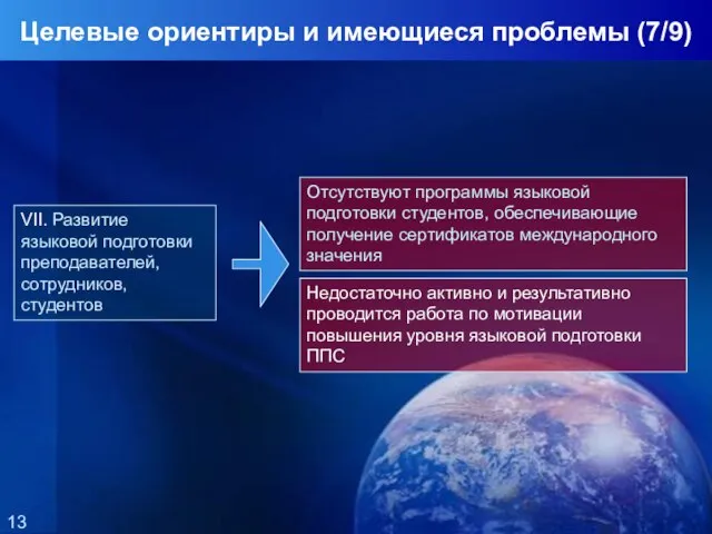 VII. Развитие языковой подготовки преподавателей, сотрудников, студентов Отсутствуют программы языковой подготовки студентов,