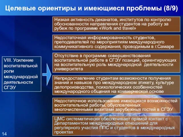 VIII. Усиление воспитательной роли международной деятельности СГЭУ Низкая активность деканатов, институтов по