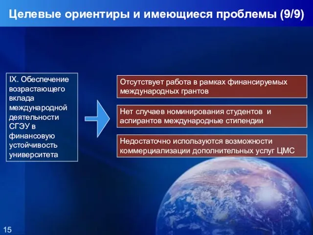 IX. Обеспечение возрастающего вклада международной деятельности СГЭУ в финансовую устойчивость университета Отсутствует