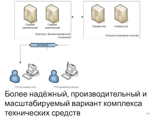 Более надёжный, производительный и масштабируемый вариант комплекса технических средств