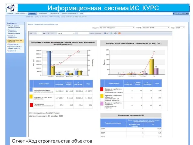 Отчет «Ход строительства объектов Информационная система ИС КУРС