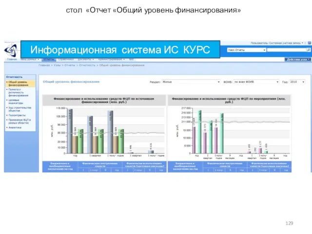 стол «Отчет «Общий уровень финансирования» Информационная система ИС КУРС