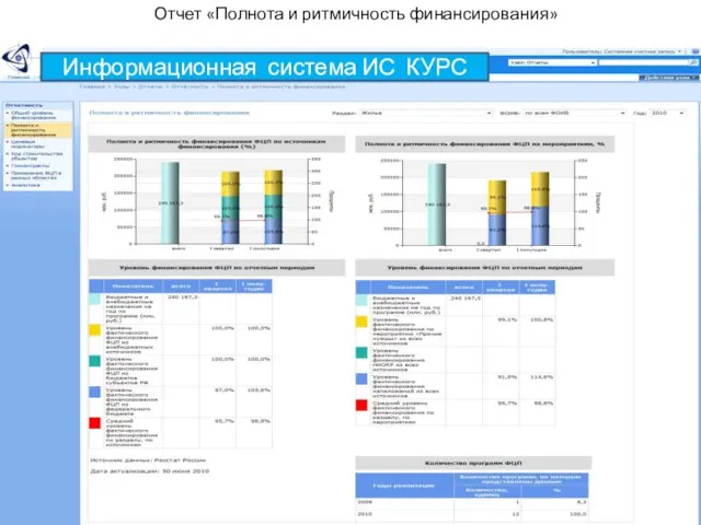 Отчет «Полнота и ритмичность финансирования» Информационная система ИС КУРС