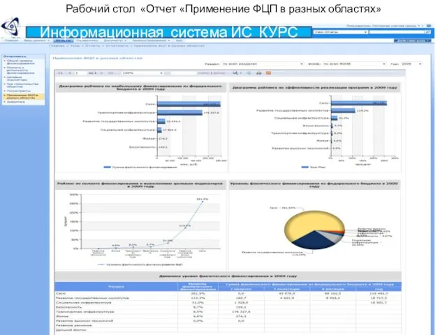 Рабочий стол «Отчет «Применение ФЦП в разных областях» Информационная система ИС КУРС