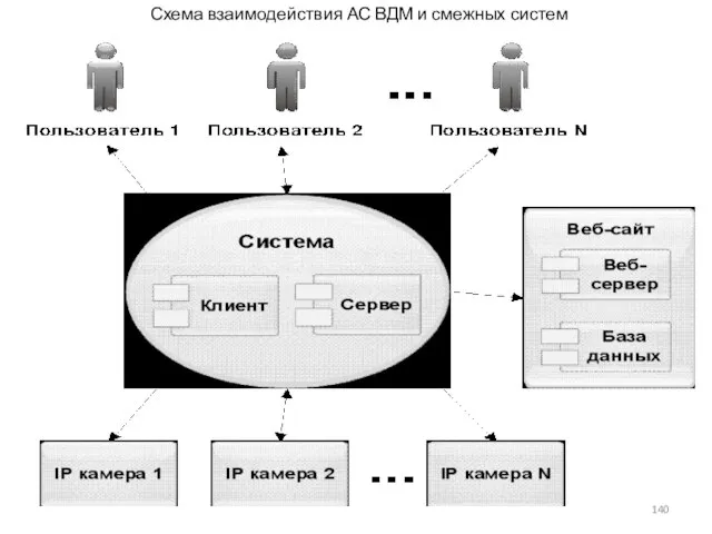 Схема взаимодействия АС ВДМ и смежных систем