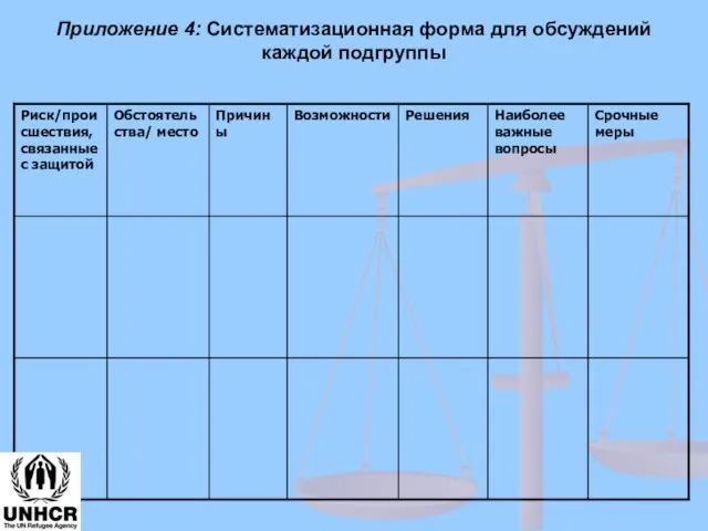 Приложение 4: Систематизационная форма для обсуждений каждой подгруппы