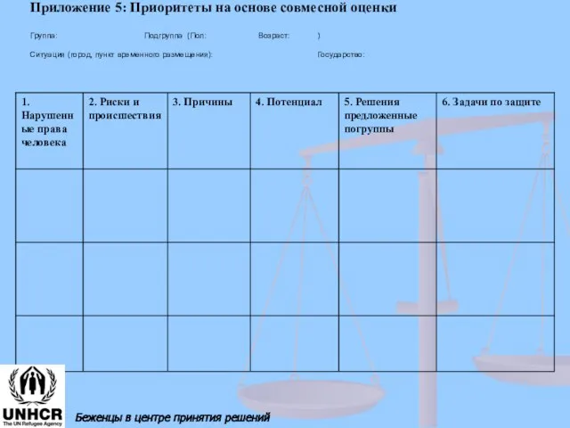 Приложение 5: Приоритеты на основе совмесной оценки Группа: Подгруппа (Пол: Возраст: )