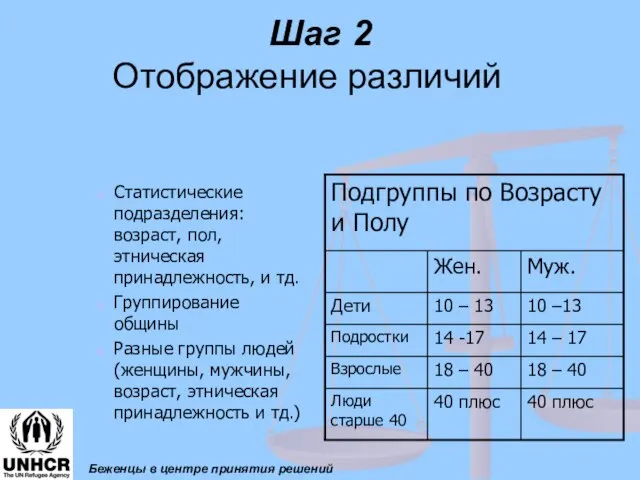 Шаг 2 Отображение различий Статистические подразделения: возраст, пол, этническая принадлежность, и тд.