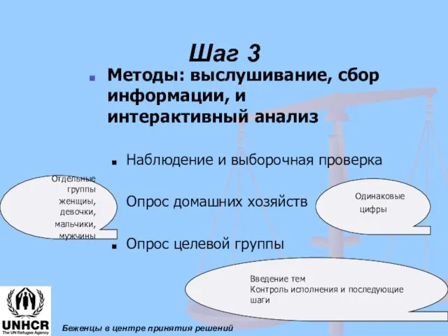 Шаг 3 Методы: выслушивание, сбор информации, и интерактивный анализ Наблюдение и выборочная