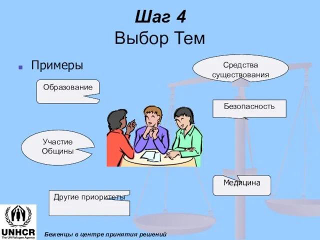 Шаг 4 Выбор Тем Примеры Средства существования Образование Безопасность Участие Общины Медицина