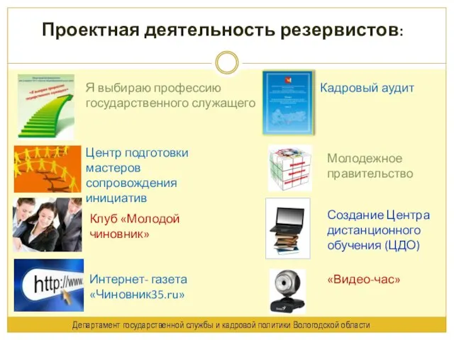 Проектная деятельность резервистов: Департамент государственной службы и кадровой политики Вологодской области Центр