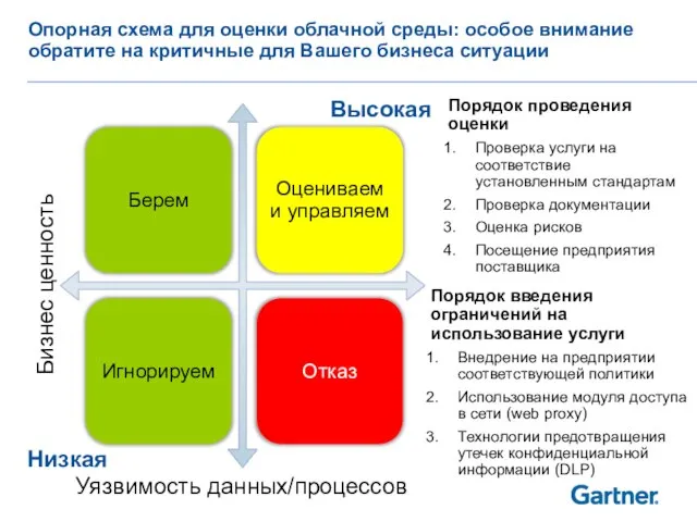 Опорная схема для оценки облачной среды: особое внимание обратите на критичные для