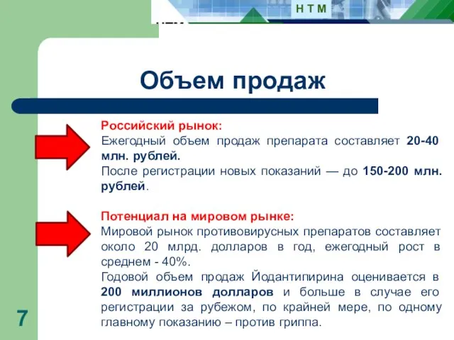 Объем продаж Российский рынок: Ежегодный объем продаж препарата составляет 20-40 млн. рублей.