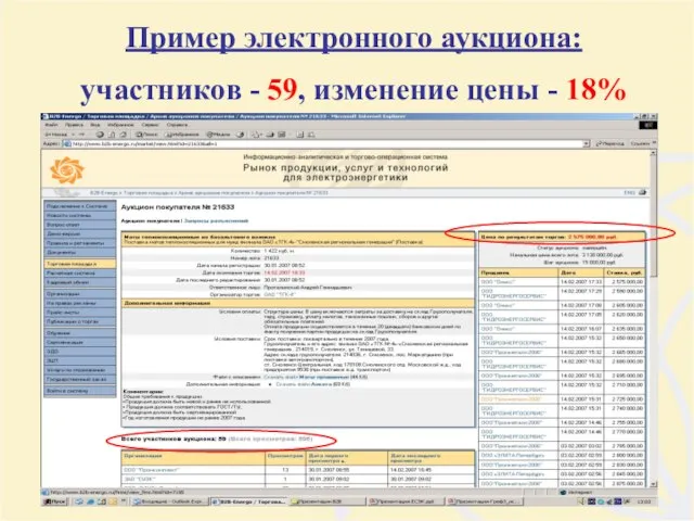 Пример электронного аукциона: участников - 59, изменение цены - 18%