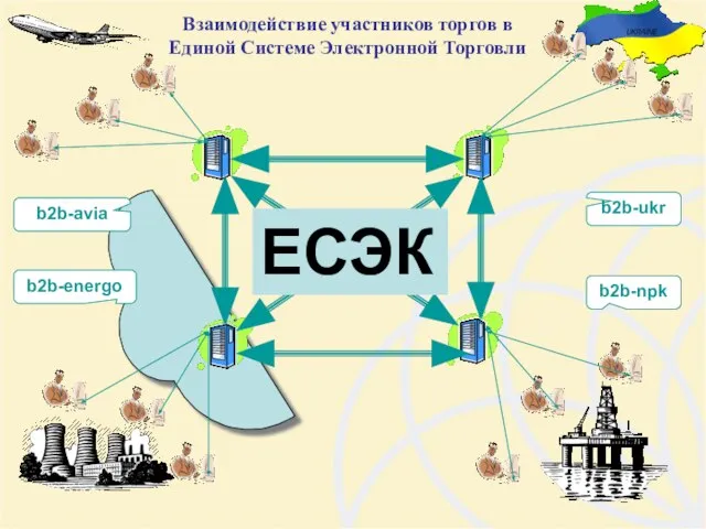 b2b-npk b2b-ukr b2b-avia b2b-energo Взаимодействие участников торгов в Единой Системе Электронной Торговли ЕСЭК