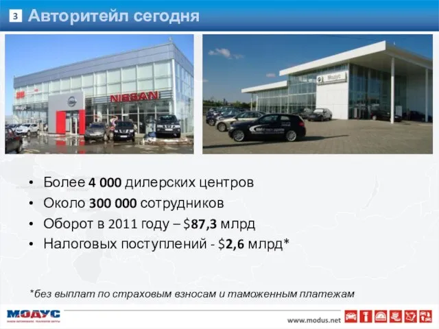 Более 4 000 дилерских центров Около 300 000 сотрудников Оборот в 2011