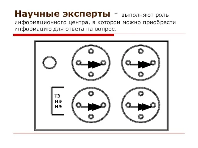 Научные эксперты - выполняют роль информационного центра, в котором можно приобрести информацию для ответа на вопрос.