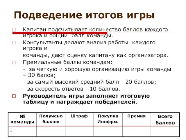 Подведение итогов игры Капитан подсчитывает количество баллов каждого игрока и общий балл