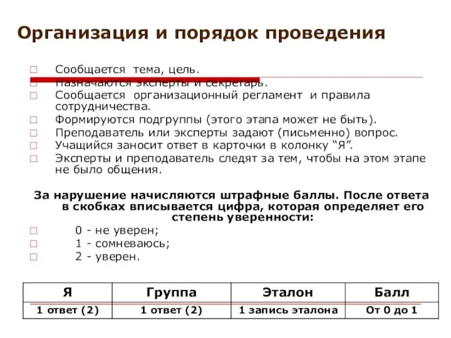 Организация и порядок проведения Сообщается тема, цель. Назначаются эксперты и секретарь. Сообщается