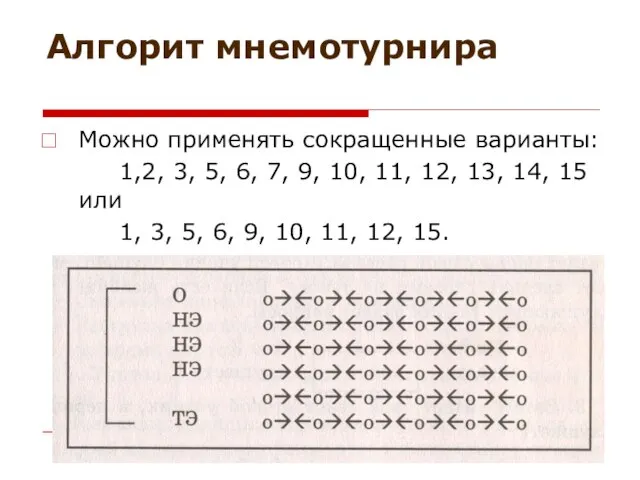 Алгорит мнемотурнира Можно применять сокращенные варианты: 1,2, 3, 5, 6, 7, 9,