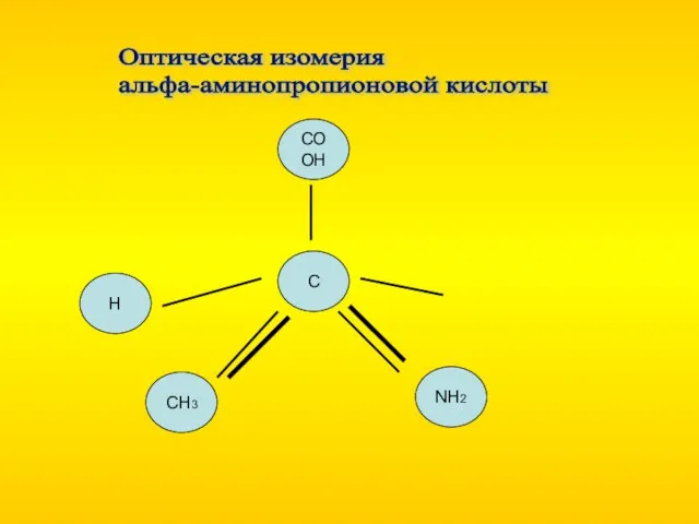 Оптическая изомерия альфа-аминопропионовой кислоты Н NН2 СН3 СOOН С