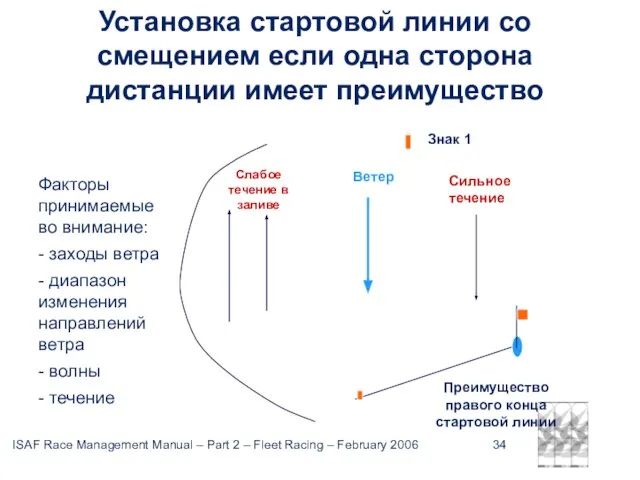 Установка стартовой линии со смещением если одна сторона дистанции имеет преимущество Слабое