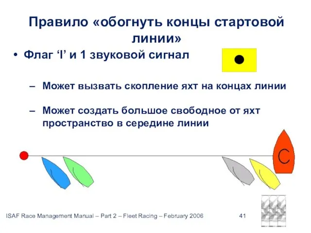 Правило «обогнуть концы стартовой линии» Флаг ‘I’ и 1 звуковой сигнал Может