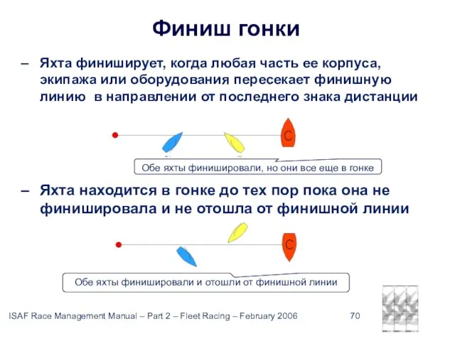 Финиш гонки Яхта финиширует, когда любая часть ее корпуса, экипажа или оборудования