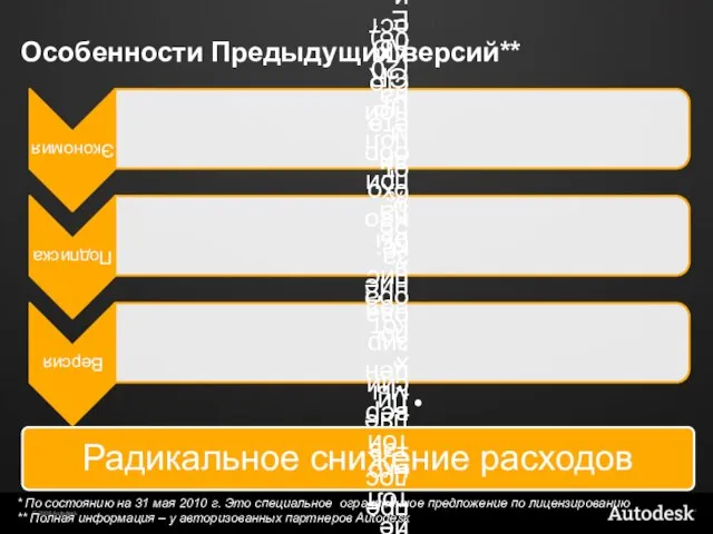 Особенности Предыдущих версий** * По состоянию на 31 мая 2010 г. Это