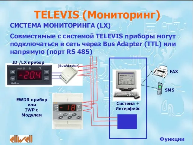 СИСТЕМА МОНИТОРИНГА (LX) Совместимые с системой TELEVIS приборы могут подключаться в сеть