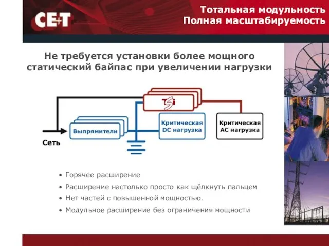 Тотальная модульность Полная масштабируемость Не требуется установки более мощного статический байпас при