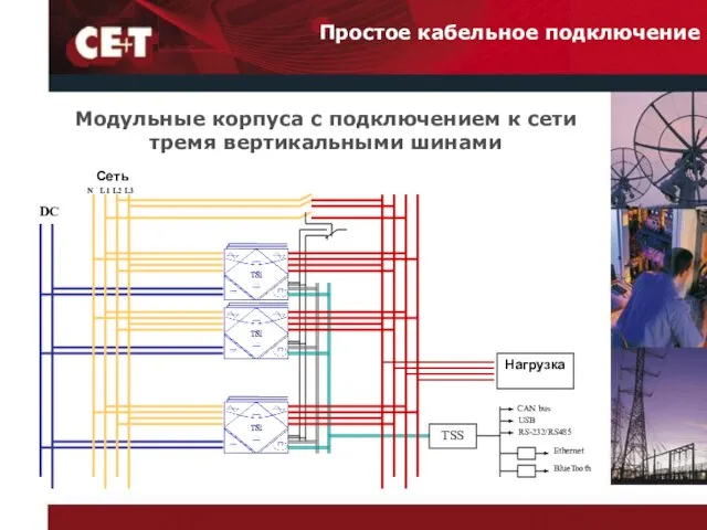 Простое кабельное подключение DC Сеть L1 N Модульные корпуса с подключением к сети тремя вертикальными шинами