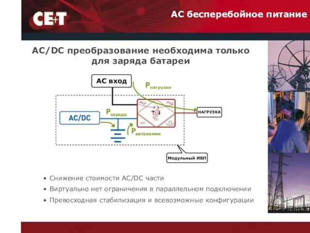 AC бесперебойное питание Снижение стоимости АС/DC части Виртуально нет ограничения в параллельном