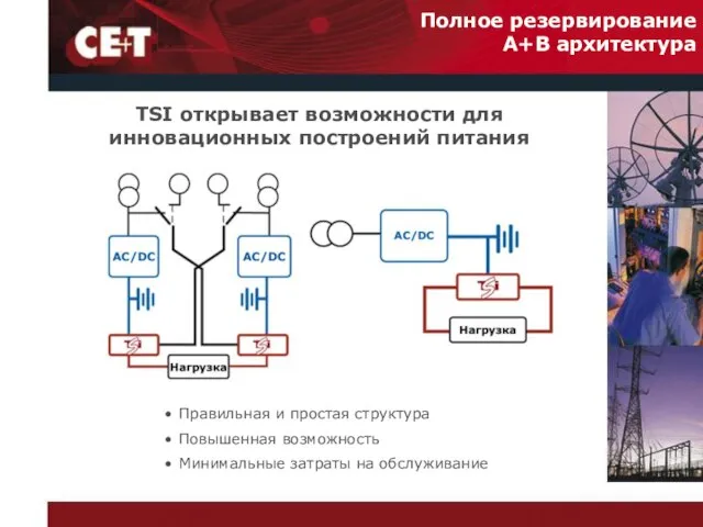 Полное резервирование A+B архитектура Правильная и простая структура Повышенная возможность Минимальные затраты