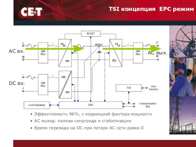 AC вх. DC вх. AC вых. TSI концепция EPC режим Эффективность 96%,