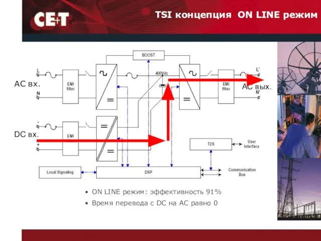 AC вх. DC вх. AC вых. TSI концепция ON LINE режим ON