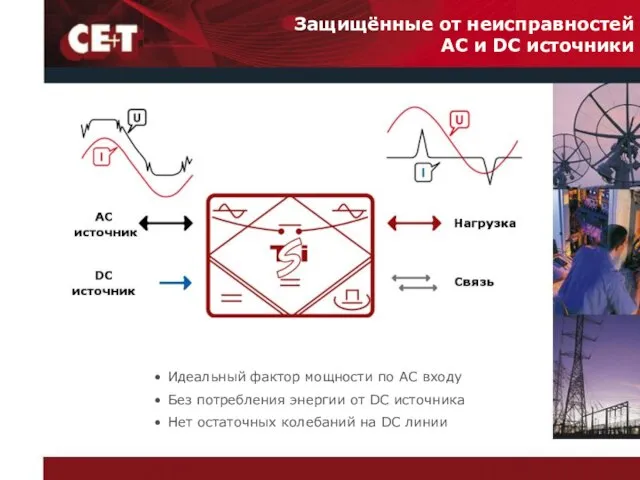 Защищённые от неисправностей AC и DC источники Идеальный фактор мощности по АС