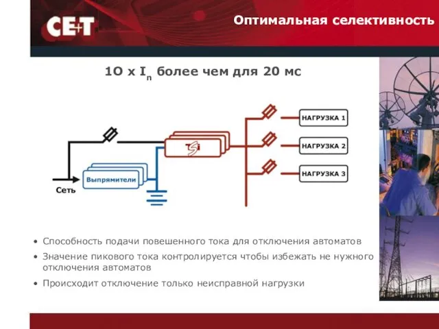 Оптимальная селективность Способность подачи повешенного тока для отключения автоматов Значение пикового тока