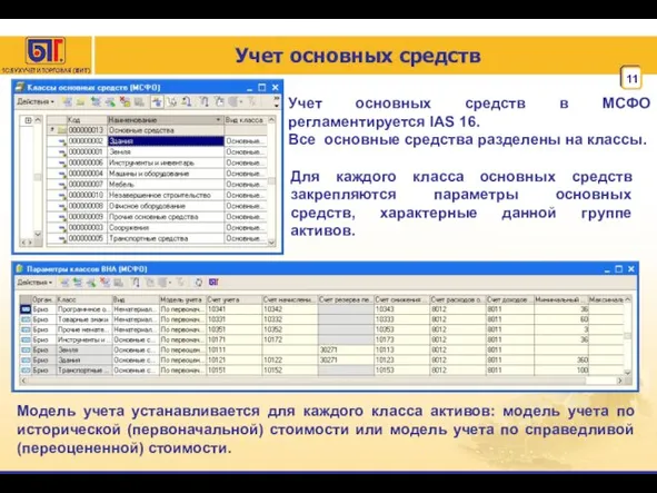 Учет основных средств Учет основных средств в МСФО регламентируется IAS 16. Все