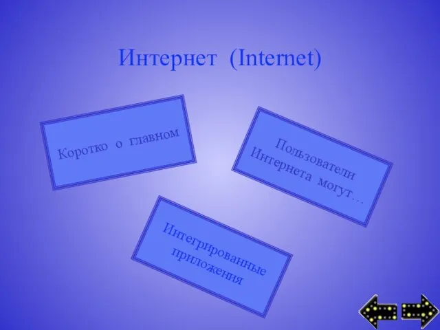 Интернет (Internet) Пользователи Интернета могут… Интегрированные приложения Коротко о главном