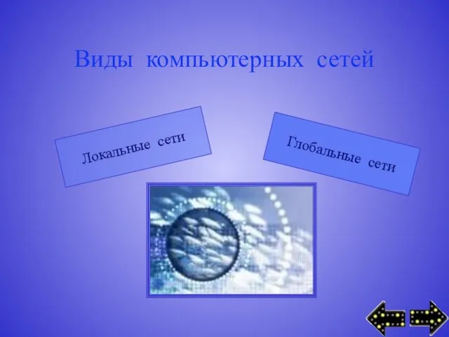 Виды компьютерных сетей Локальные сети Глобальные сети