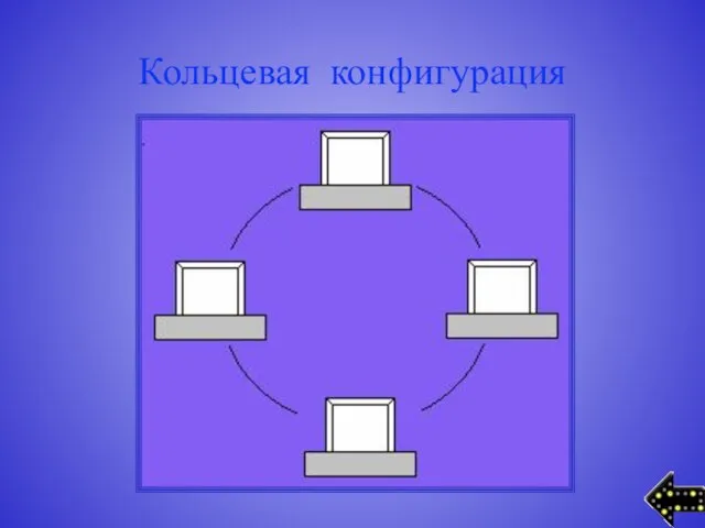 Кольцевая конфигурация