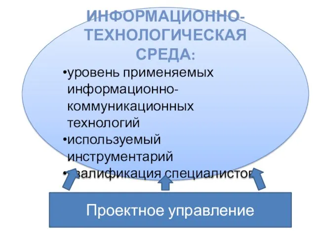 ИНФОРМАЦИОННО-ТЕХНОЛОГИЧЕСКАЯ СРЕДА: уровень применяемых информационно-коммуникационных технологий используемый инструментарий квалификация специалистов Проектное управление