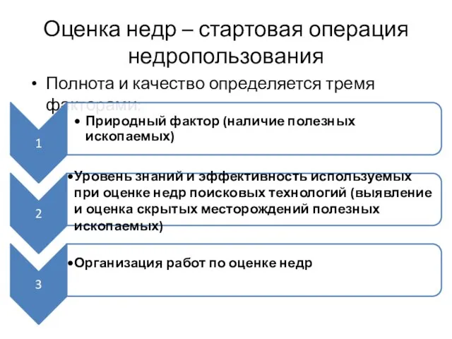 Оценка недр – стартовая операция недропользования Полнота и качество определяется тремя факторами: