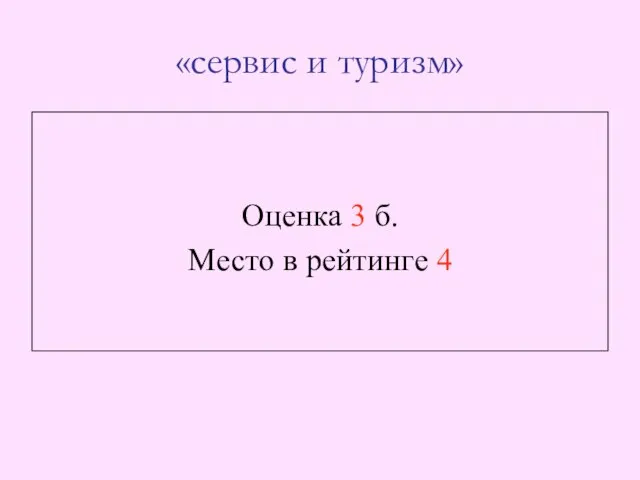 «сервис и туризм» Оценка 3 б. Место в рейтинге 4