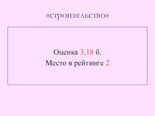 «строительство» Оценка 3,18 б. Место в рейтинге 2